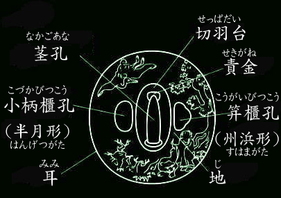 各部名称